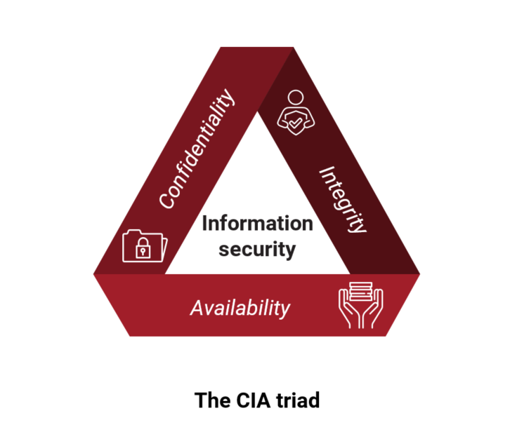 CIA